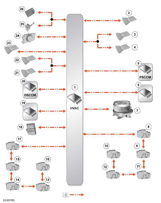 Communications Network - 110